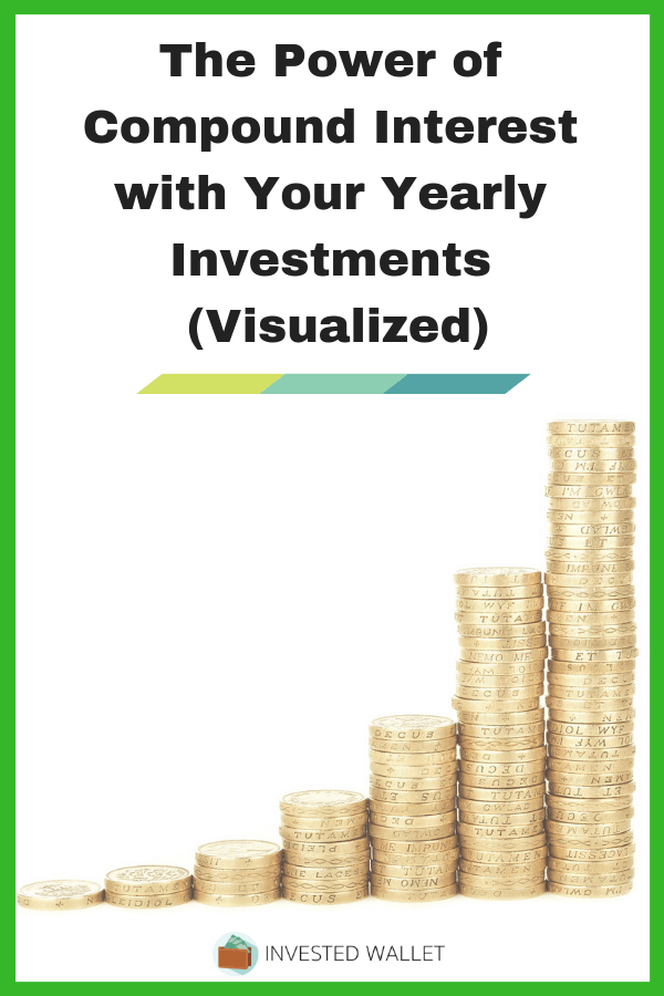Compund Interest Posts Compound Interest Is The Most Powerful Force In The World – Economic ...